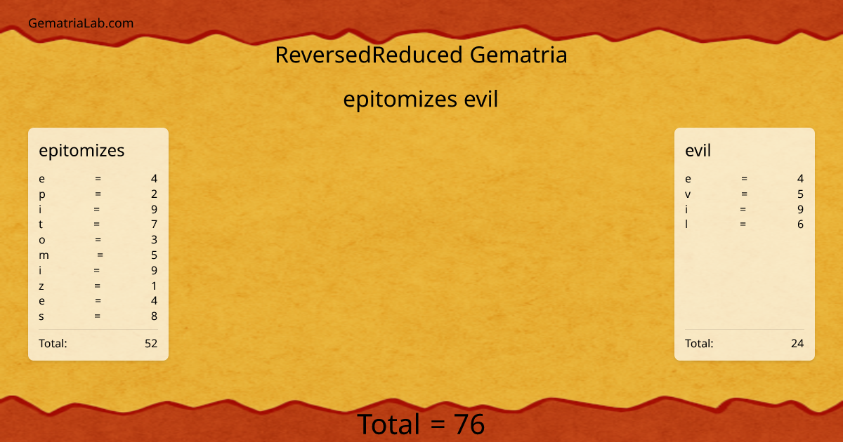 epitomizes evil in reversedReduced Gematria